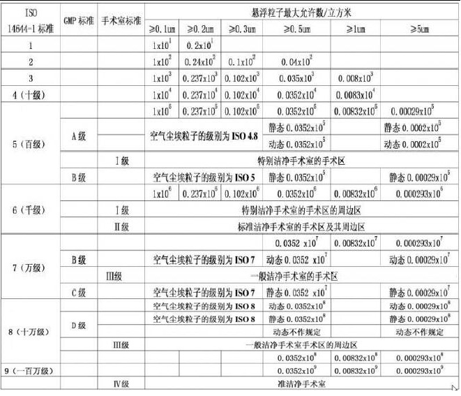 厂房装修净化工程