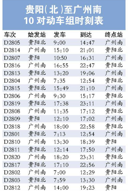 貴陽北站至廣州南站動車時刻表