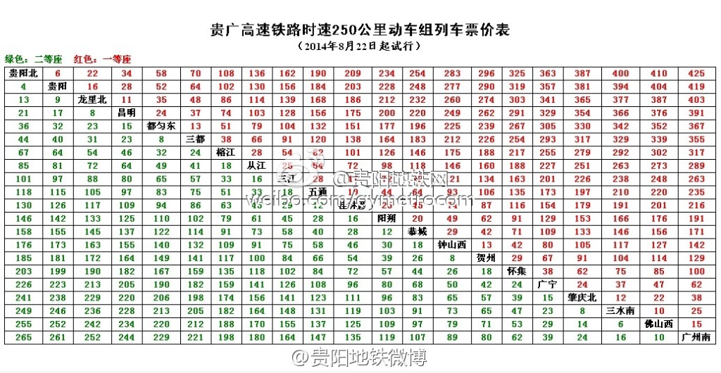 貴廣高鐵票價表