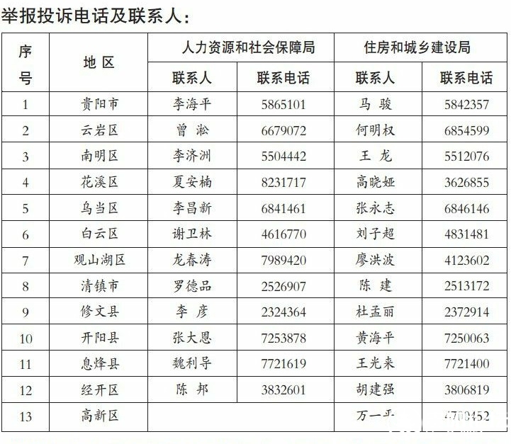 工資被拖欠舉報電話